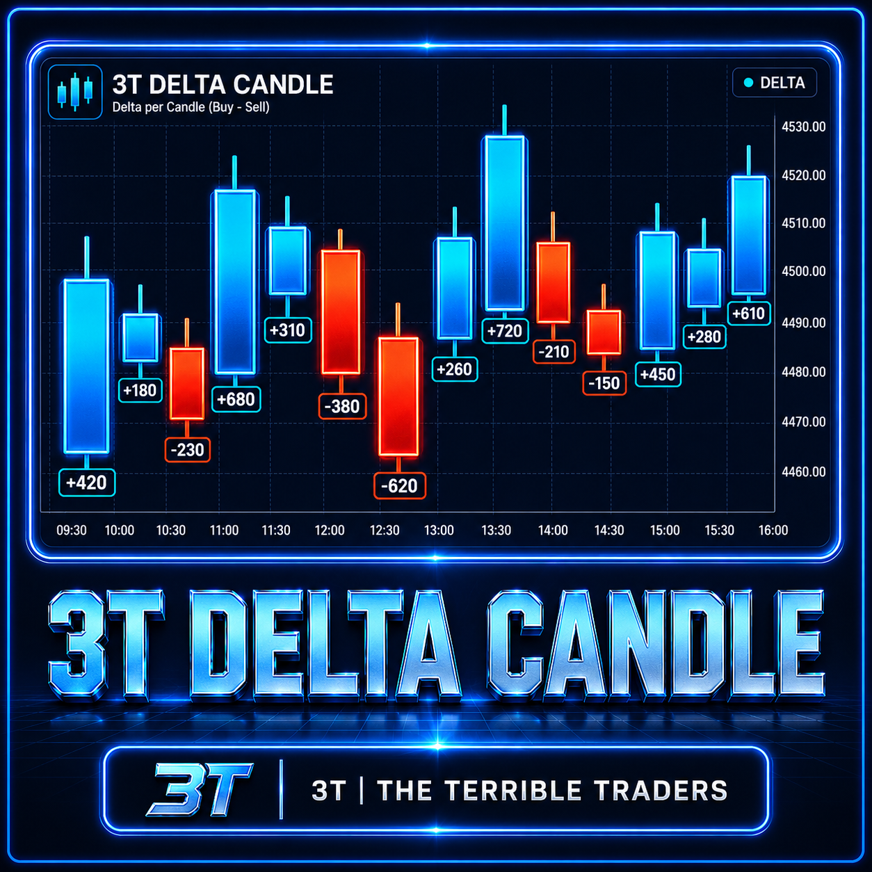 3T Delta Candle