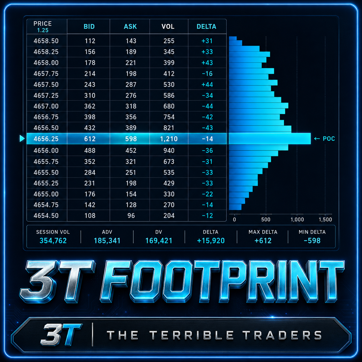 3T Footprint