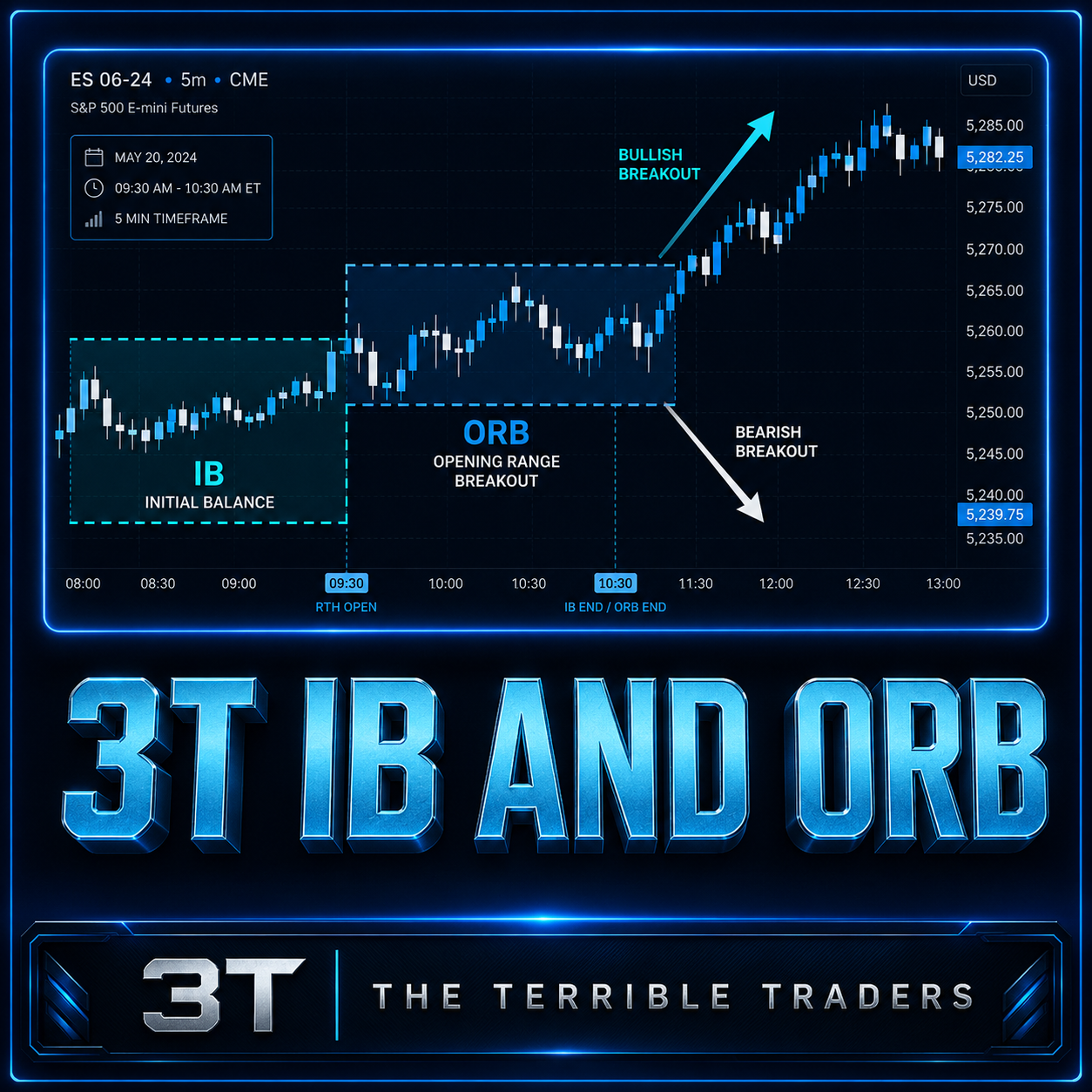 3T IB and ORB