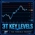 3T Key Levels