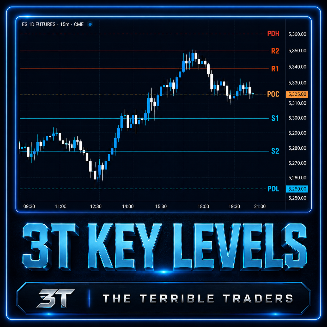 3T Key Levels
