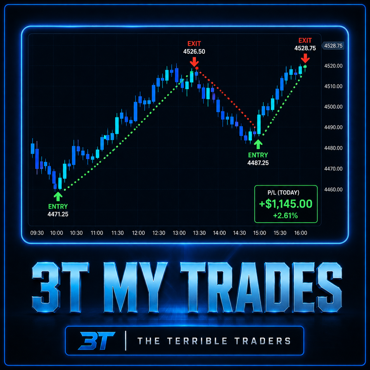 3T My Trades