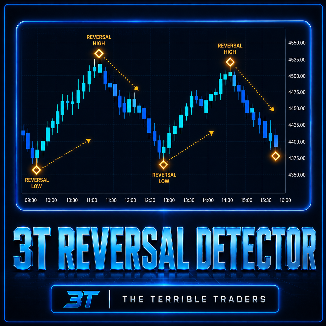 3T Reversal Detector