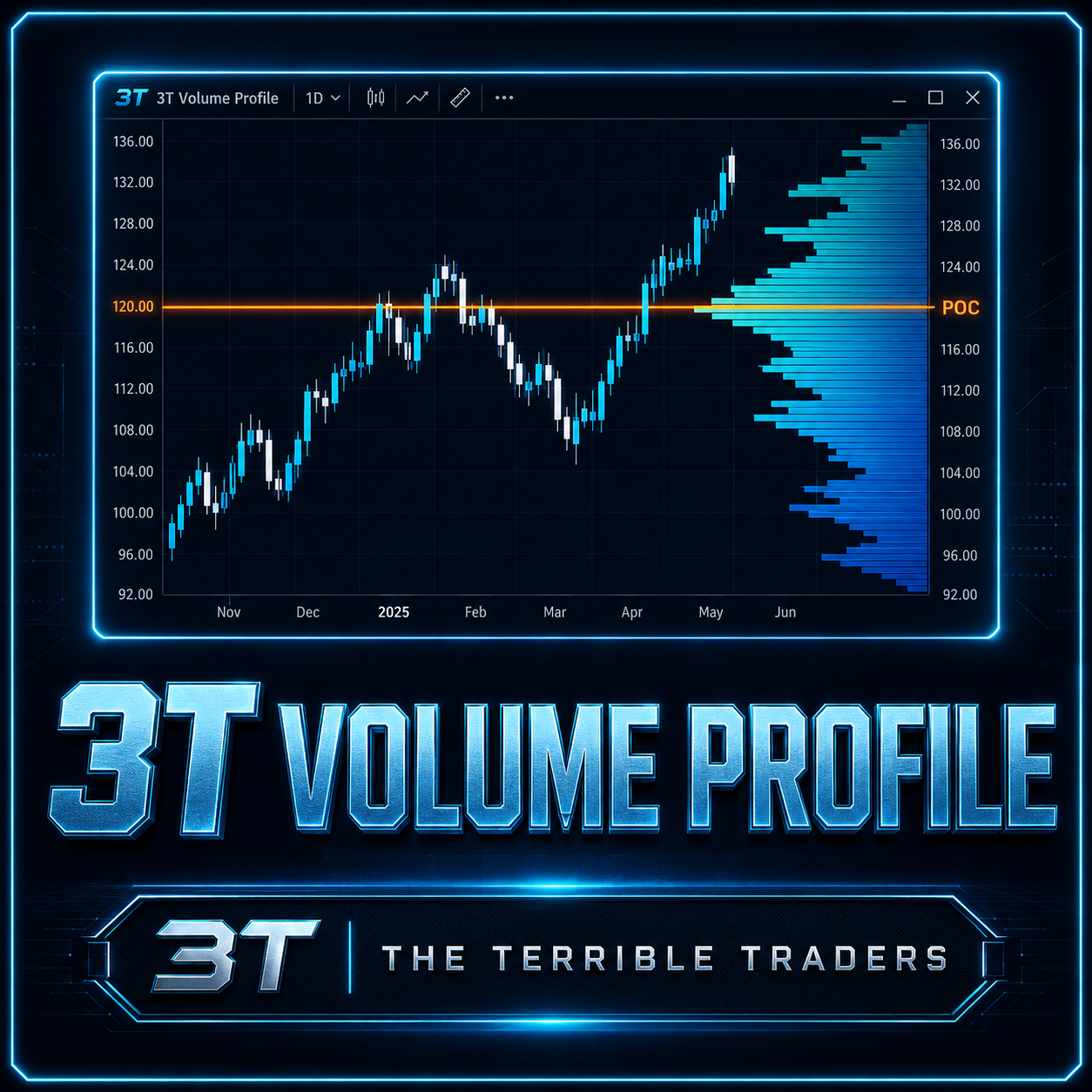 3T Volume Profile
